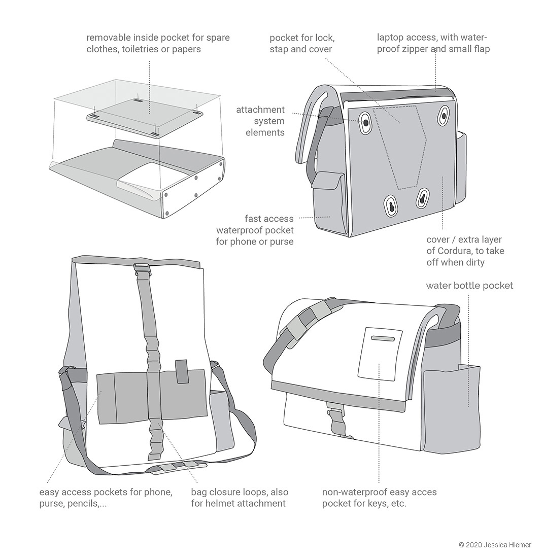 2013 | Luggage System - Product Design Portfolio